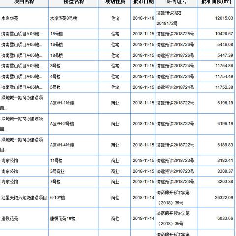 长清房价走势及最新消息
