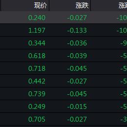广发理财3号最新净值披露报告