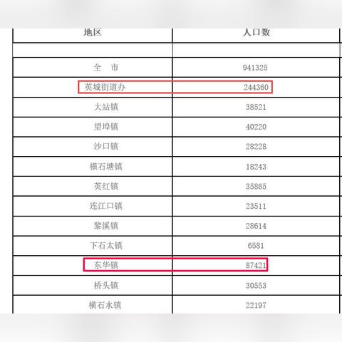英德东华镇招聘启事，最新职位空缺