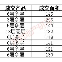 开封市房价最新动态分析