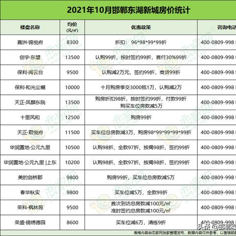 东湖九区最新房价走势分析