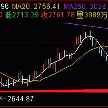 格力电器股票最新行情分析