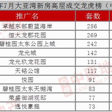 南京恒大龙郡最新进展