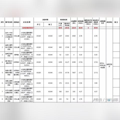 安庆棚改会议最新报道，政策解读与进展更新