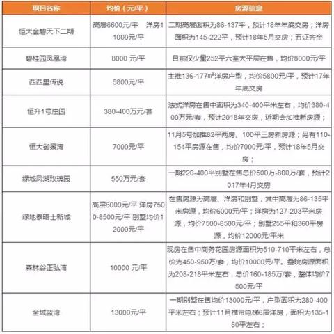 平原县房价最新分析概况