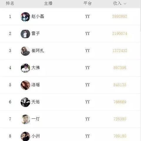 最新快手粉丝排行榜深度解读