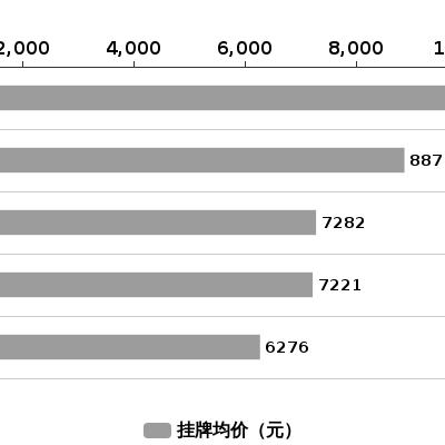 揭秘三明最新房价动态,购房最佳时机解析