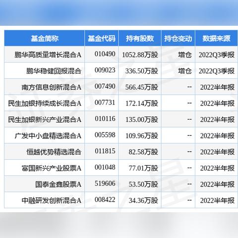 鹏华中国50净值报告，最新数据一览