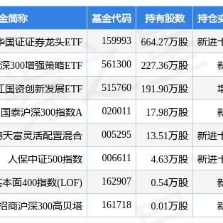 鹏华中国50净值报告,最新数据一览