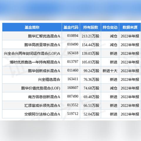 鹏华中国50净值报告,最新数据一览