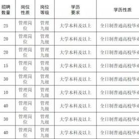 山东莱阳最新招聘信息汇总