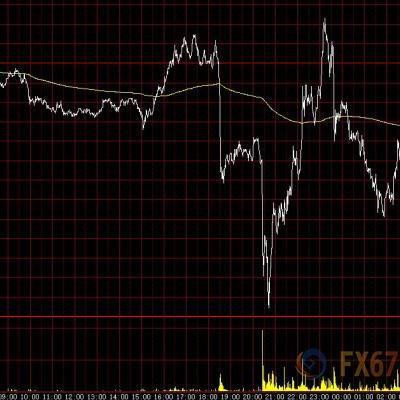 美联储官员最新动态深度解读