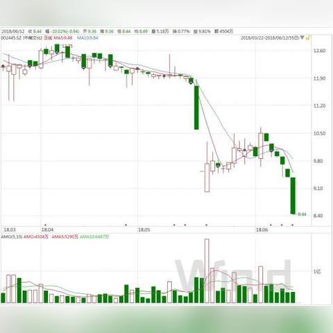 中南重工最新动态更新