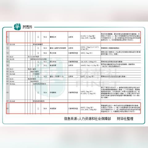 双鹭药业互动平台最新动态解析