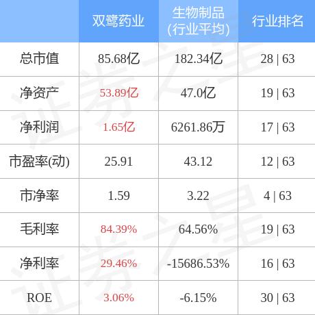双鹭药业互动平台最新动态解析