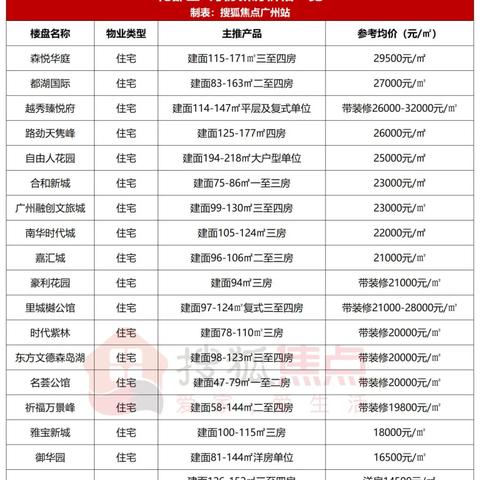 森悦华庭最新动态更新！