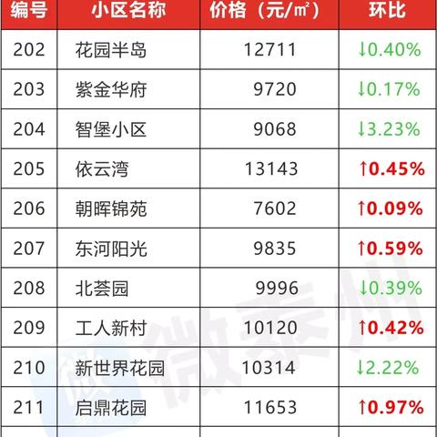揭秘，泰兴楼盘最新价格及市场趋势展望（2025年）
