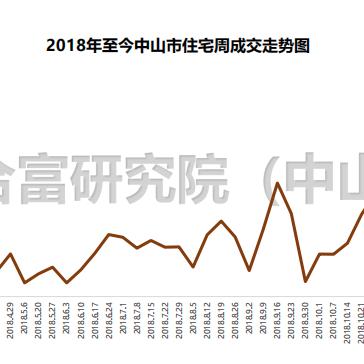 揭秘,泰兴楼盘最新价格及市场趋势展望(2025年)