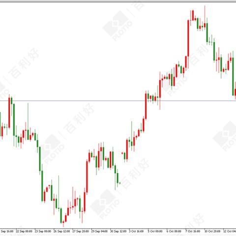 今晚黄金行情深度解析