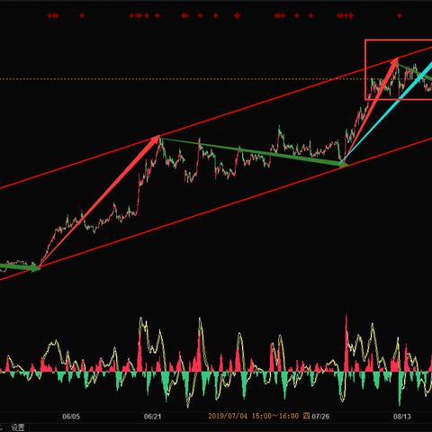 今晚黄金行情深度解析