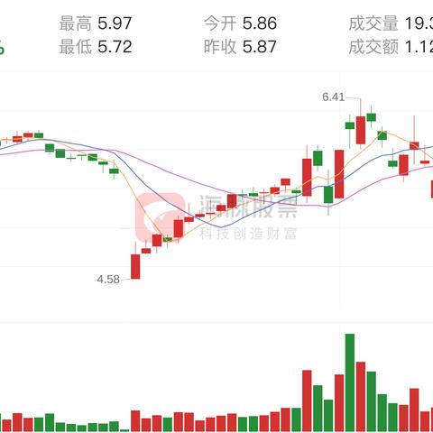北新路桥最新中标信息解析
