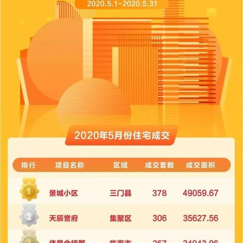 天台县最新房价走势分析