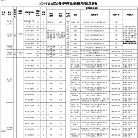 古冶区最新招工信息，半天班岗位全解析