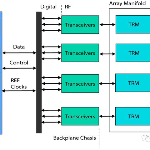 最新本振频率参数解析