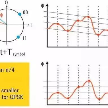 最新本振频率参数解析