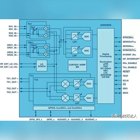 最新本振频率参数解析