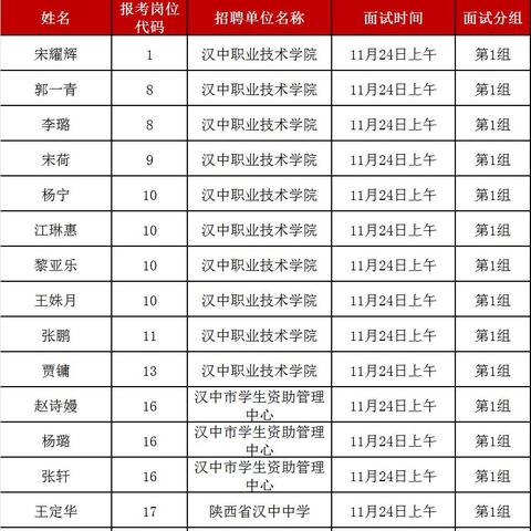 汉中最新招聘信息查询汇总