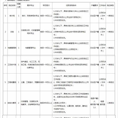 汉中最新招聘信息查询汇总