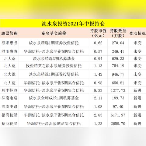 中国股神林园最新持股解析报告