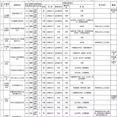 醴陵市最新招聘信息全面解析