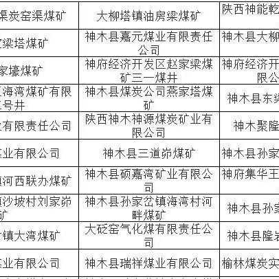 满来壕煤矿最新价格走势分析