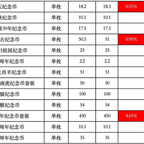 金银币行情实时更新