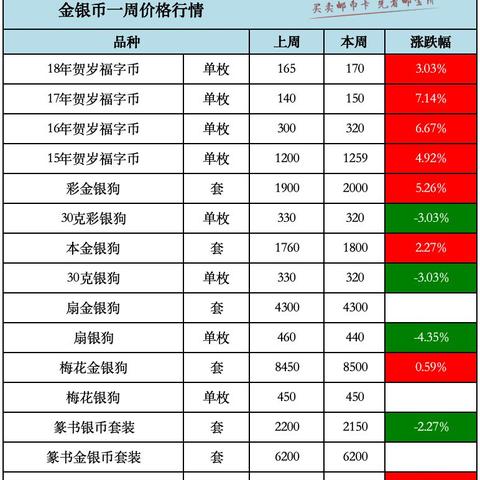 金银币行情实时更新