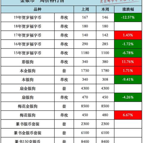 金银币行情实时更新