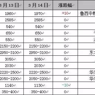 硫酸铵最新价格行情及分析
