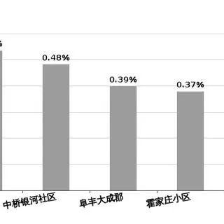 沂水县房价涨跌分析最新报告