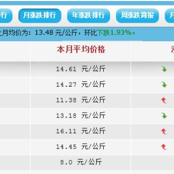 南京大蒜最新价格行情分析