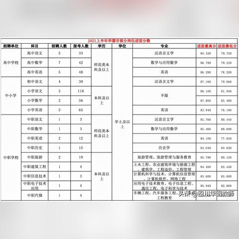 华蓥科目三考试最新视频解析及驾驶技巧指南