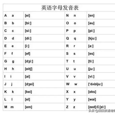 最新英语音标发音表及应用技巧
