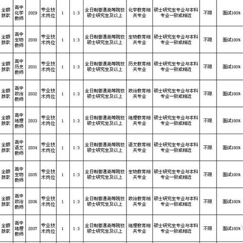 灌云赶集网最新招聘信息更新