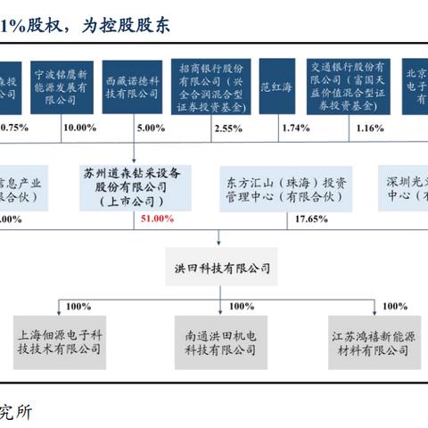 道森股份最新股票行情分析