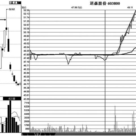 道森股份最新股票行情分析