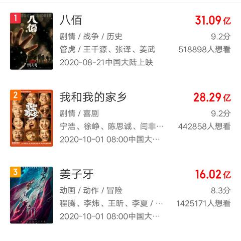 拆弹专家最新票房数据解析