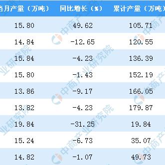 北京钢材价格行情最新分析