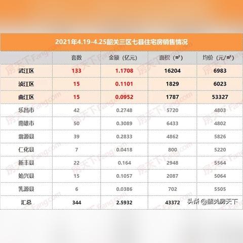 南雄市最新房价走势分析