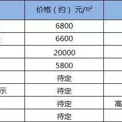广汉房价更新情报